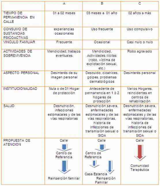 Perchas para acto benéfico