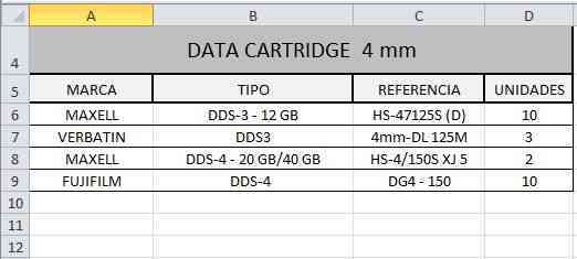 Cintas Data Cartridge DDS3 y DDS4 NUEVAS