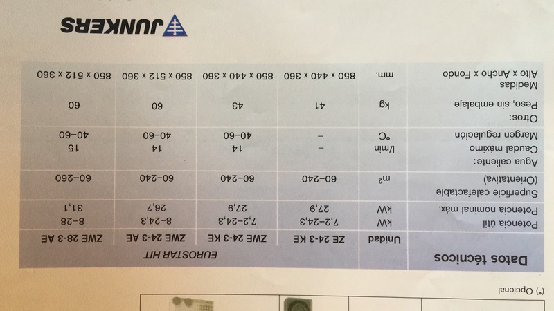 CALDERA DE GAS JUNKERS